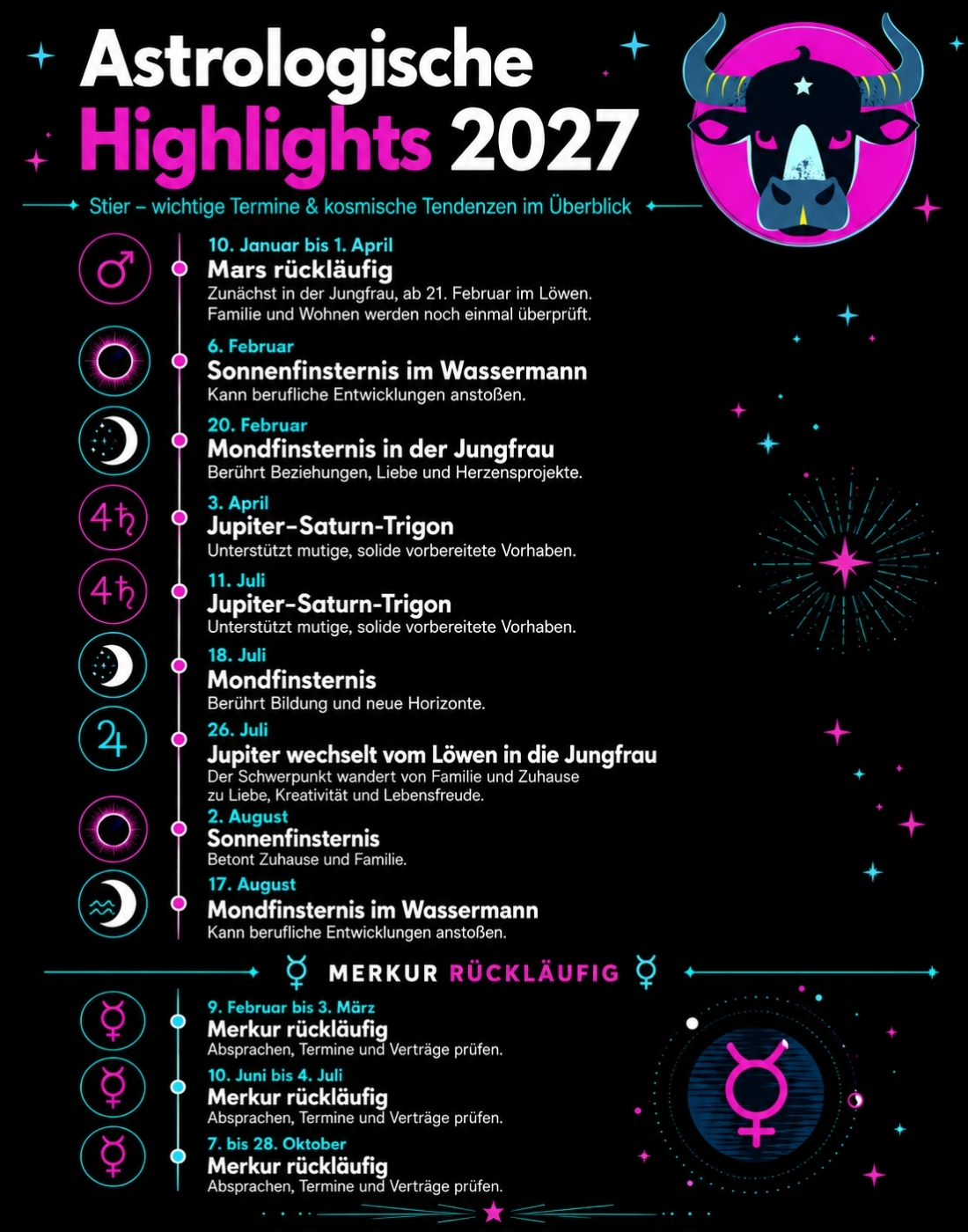 Astro Highlights Stier